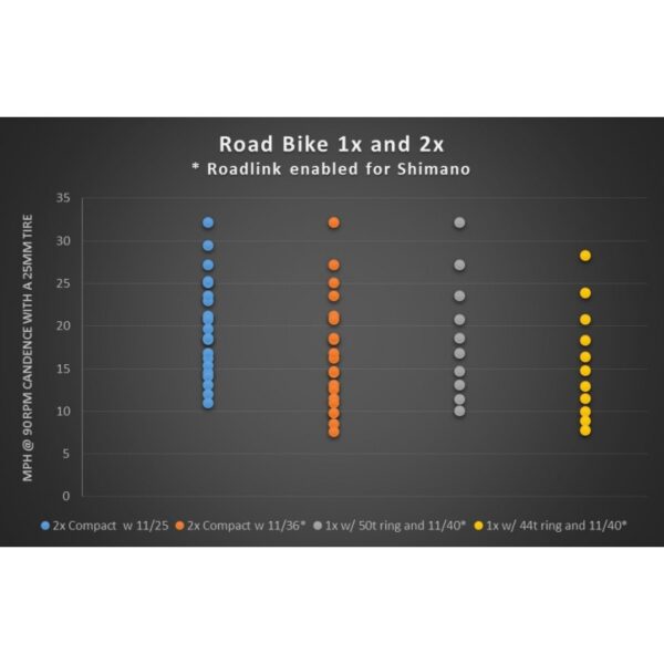 Roadlink Wolf Tooth