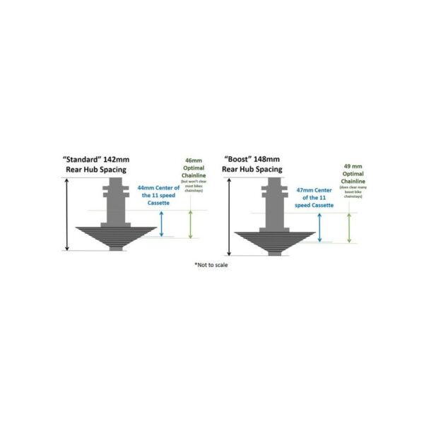 Plato Wolf Tooth Direct Mount BOOST Negro