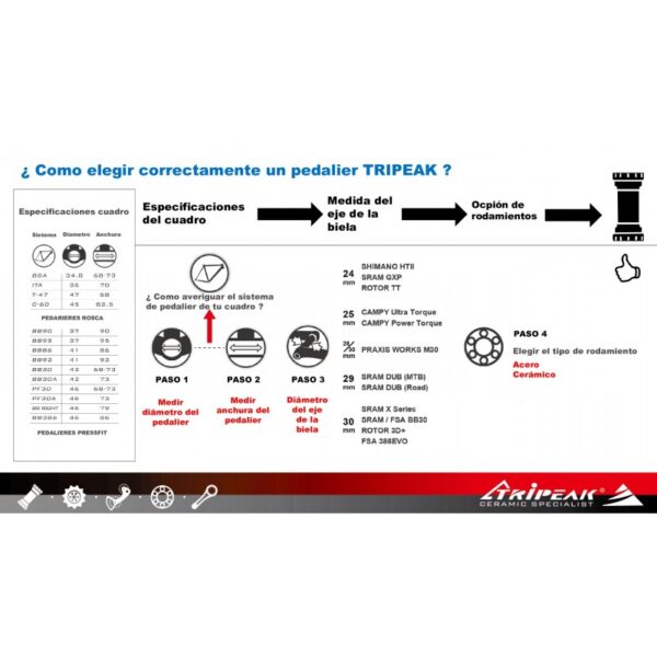 Cazoletas de pedalier Tripeak BSA Sram Dub (Mtb) Negro