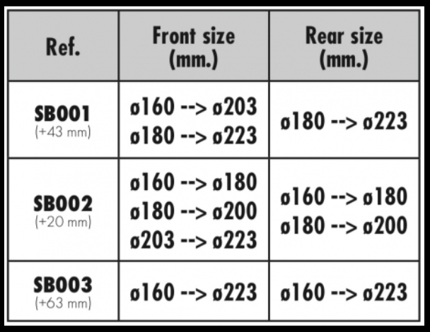 Adaptador-disco-galfer- post- Mount- 63mm