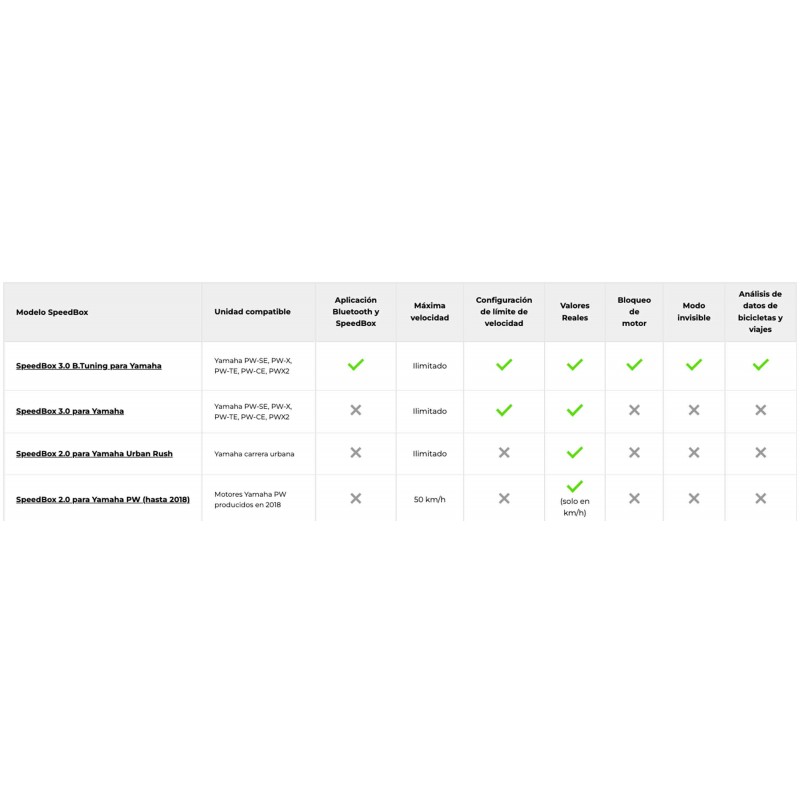 deslimitador speedbox yamaha 3.0 Deslimitador Speedbox Yamaha 3.0