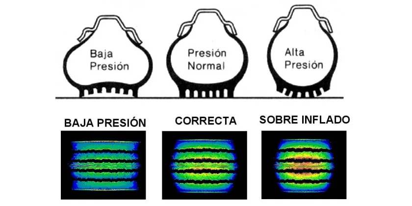 Presión neumáticos mountain bike. Adaptar el neumático a las circunstancias.